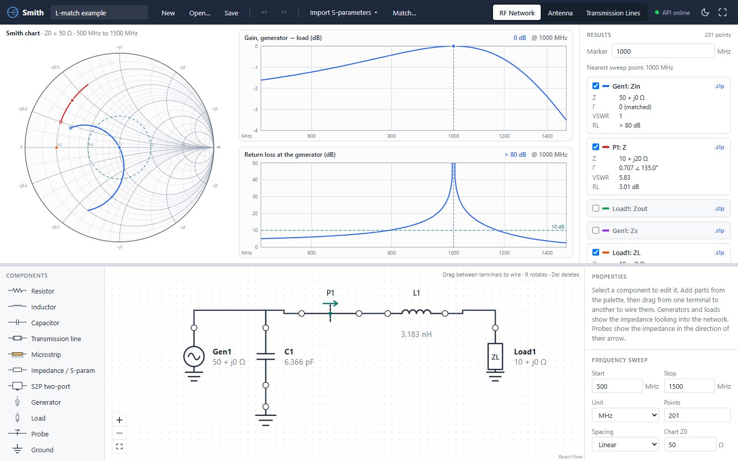 Smith chart with an L-match network and gain and return loss plots